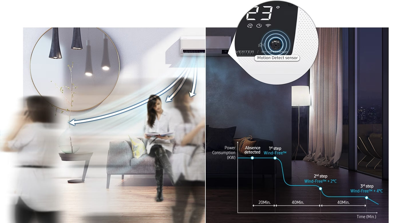 Elite Samsung WindFree™ - Multi Split 3x1 (9000 + 9000 + 9000)